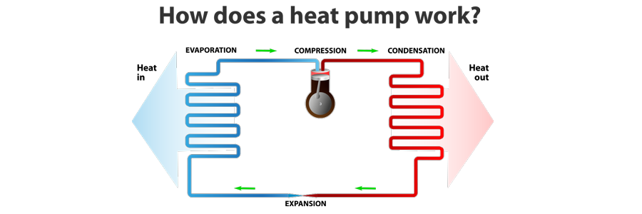 Heat Pump Services In Round Rock, Georgetown, Austin, TX, And Surrounding Areas